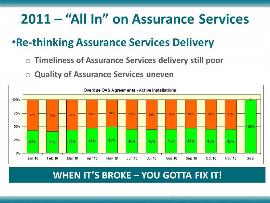 Assurance Services: Before