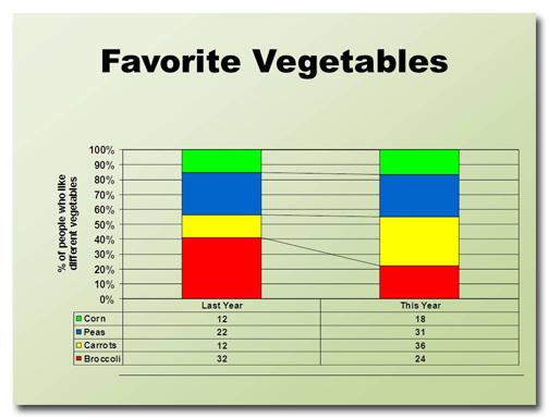 Favorite veg table slide: before