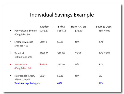 BidRx slide: before