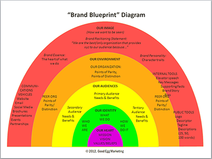 GoodEgg Marketing Brand Blueprint
