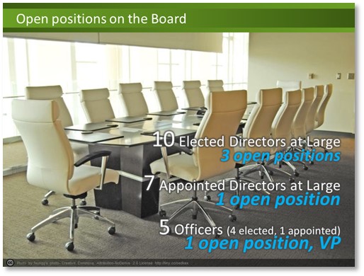 Board positions: after