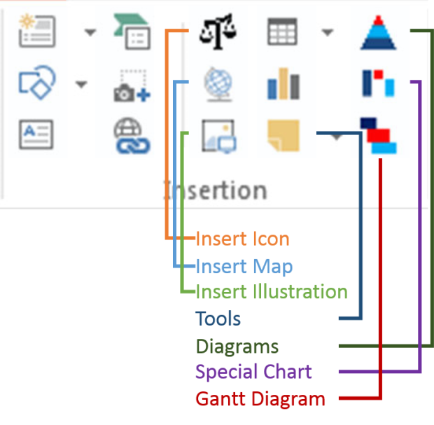 Annotated Insertion group