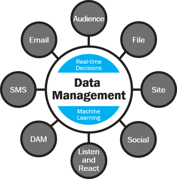 Redesigned circular graphic