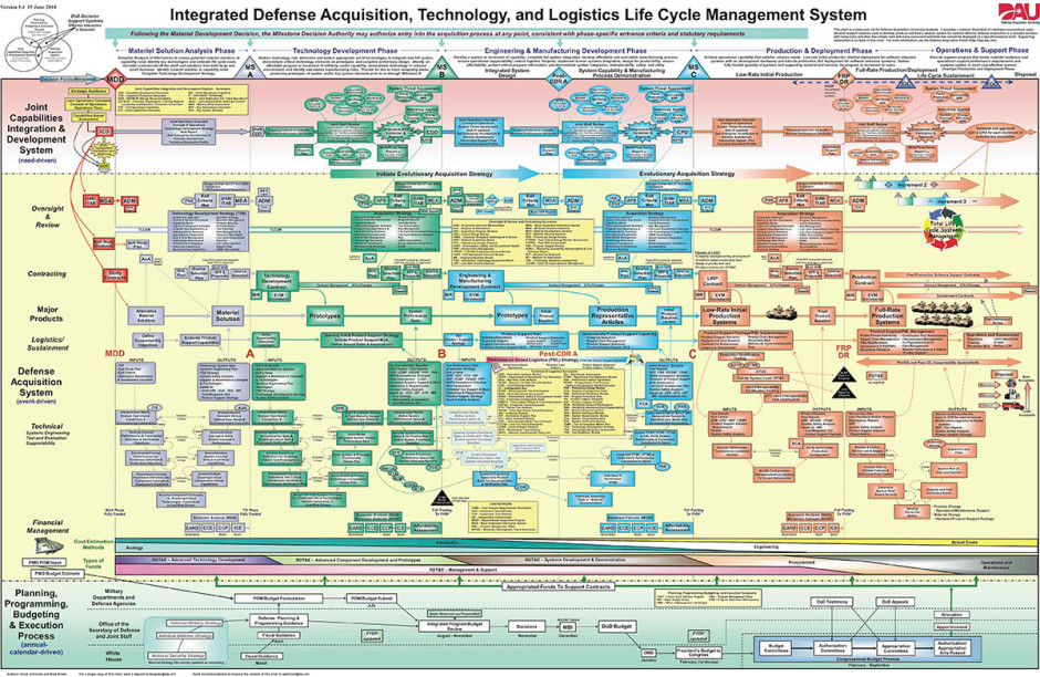 Confusing military PPT slide