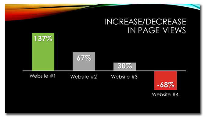 After: slide with chart