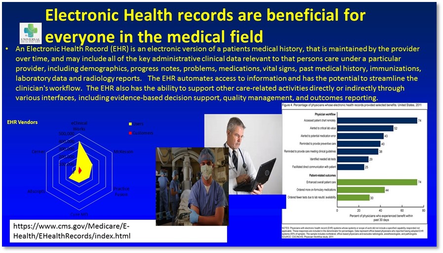 Medical slide: Before