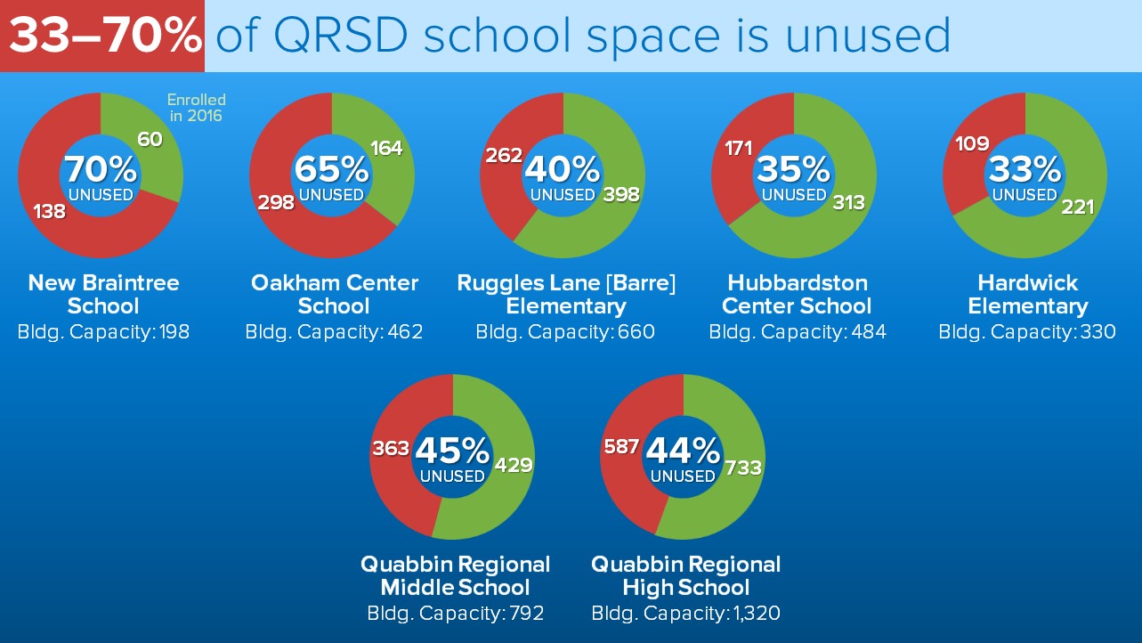 Before: QRSD school space use