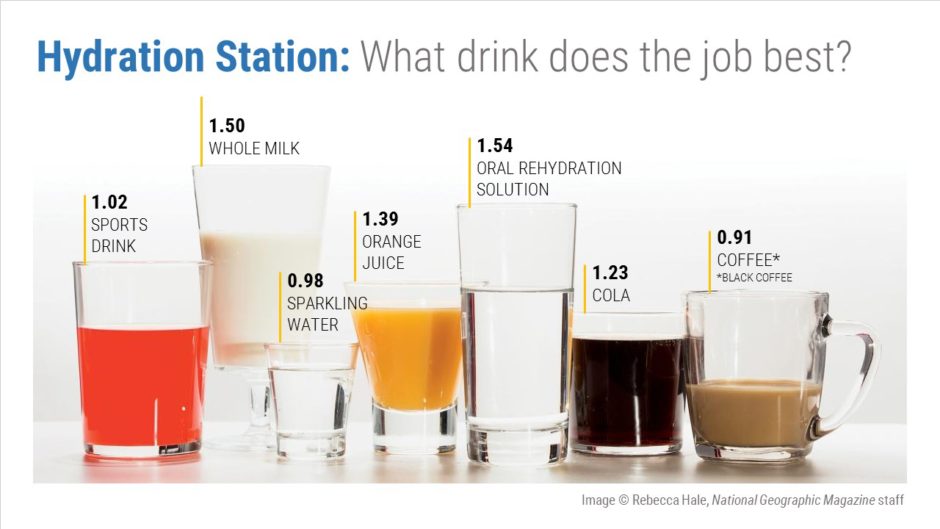 Hydration data viz: before