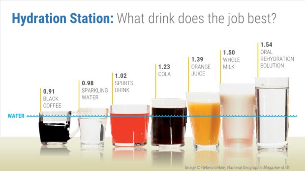 Hydration station: after