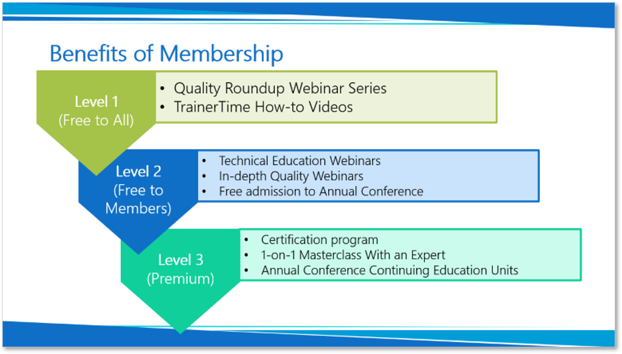 Before slide: Benefits of membership