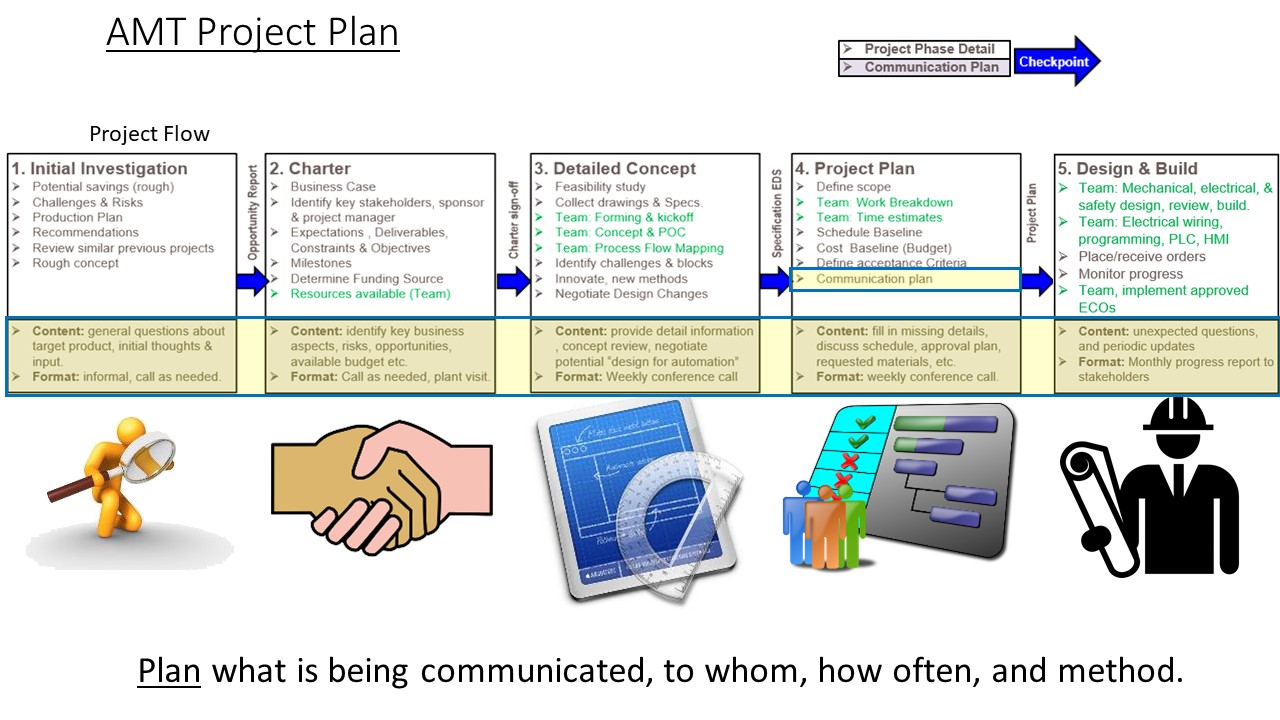 Before: slide showing a confusing timeline with varying styles of clip art